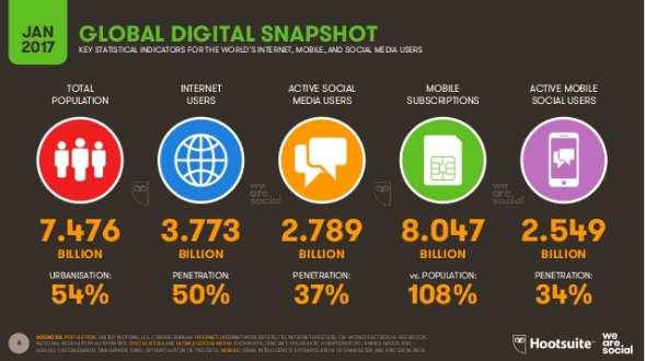 #2. HABITAT MEDIATICO Diffusione di internet e social