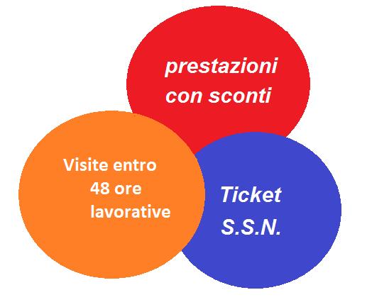 I Servizi agli Associati L Associazione Medical Center Service risolve in maniera rapida e professionale le esigenze dei propri iscritti.