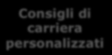 personalizzato nelle scelte fondamentali per impostare un percorso lavorativo di successo 3 Social