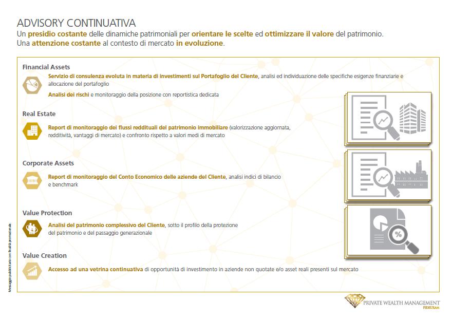 IMMOBILIARE REPORT PATRIMONIO