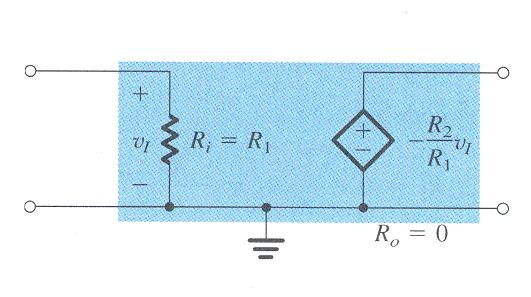 Resistenza di input e di output Z in =R -R /R V in Circuito equivalente Guadagno
