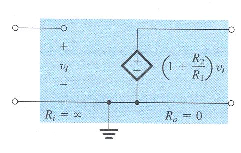 Resistenza di input e di output Circuito equivalente I parametri della configurazione invertente sono