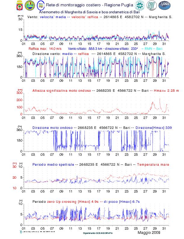 Fig. 29.