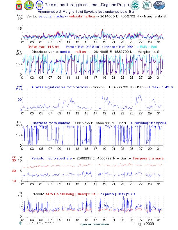 Fig. 31.