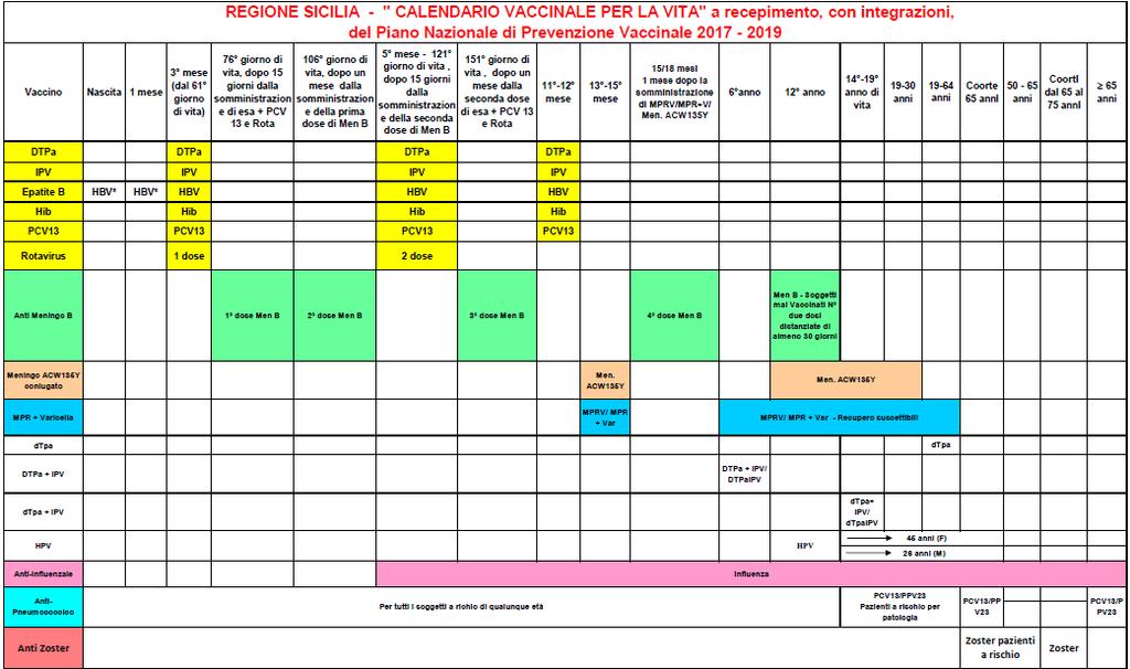 CALENDARIO DELLE VACCINAZIONI PER LA VITA DELLA REGIONE SICILIANA DA N.1965 DEL 10 OTTOBRE 2017 (GURS PARTE I N.