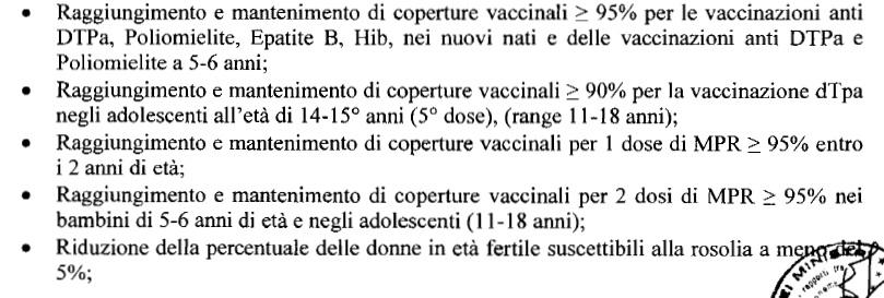 raggiungimento e del mantenimento dei CV% sotto indicati