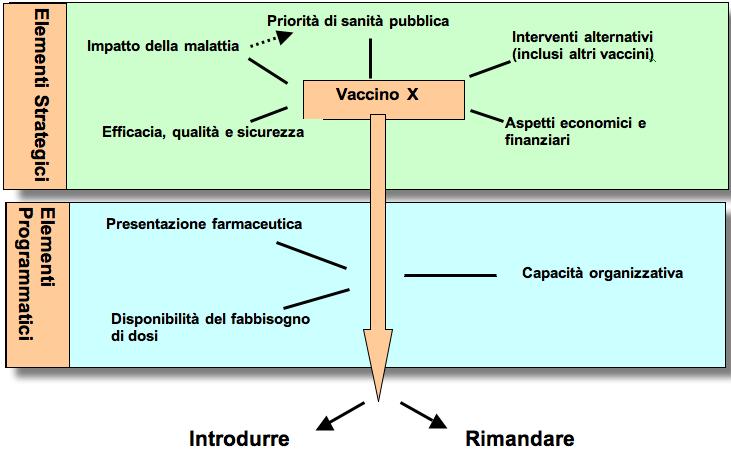 nuove vaccinazioni tra le