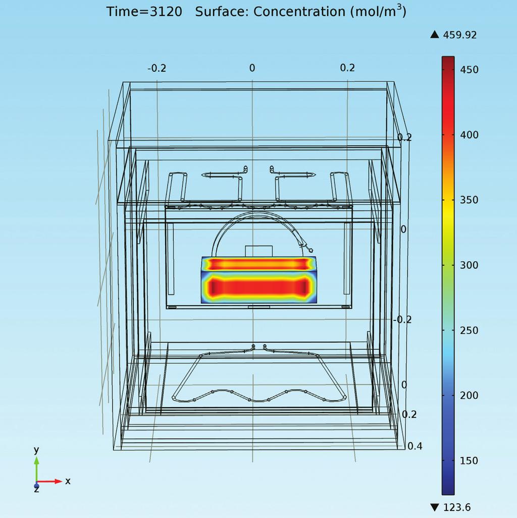 Fig. 3 - Sopra: concentrazione dell acqua sulla superficie del mattone (in moli per metro cubo) alla fine del test di simulazione.