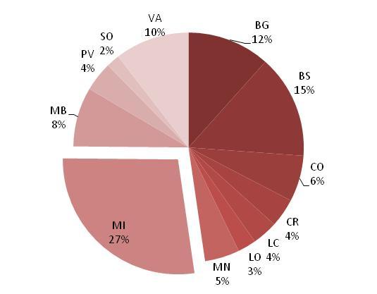 La rete degli operatori Dal 2008 nuove regole per l accreditamento degli operatori: area lavoro e area formazione integrate operatori pubb e priv sullo stesso piano accreditamento dell operatore (non