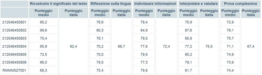 Tavola 2b Processi Domande di