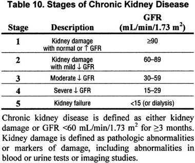 Invio precoce in ambulatorio - Definizione referral- Whenthe estimatedgfr is< 30 ml/min/1.