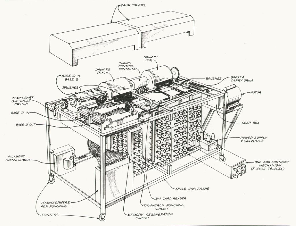 Il primo computer: Atanasoff Computer Il primo computer fu inventato da Atanasoff e dal suo studente