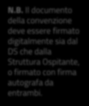 A valle della esportazione della convenzione effettuata precedentemente, lo stato della convenzione risulta essere «ESPORTATA DS» 1 2