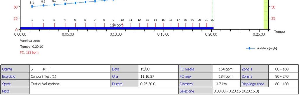 0,05,46,2 0,01,04,6 140 143 139 136 168 9,4 6. 0,06,48,8 0,01,02,6 147 148 144 137 168 9,7 7. 0,07,49,6 0,01,00,8 151 152 149 145 168 9,9 8. 0,08,48,5 0,00,58,9 151 153 150 149 168 10,3 9.