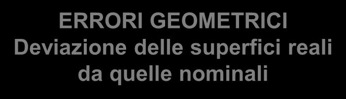 Deviazione delle superfici reali da quelle nominali TOLLERANZE DIMENSIONALI