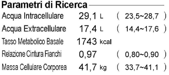 Il segno + si riferisce alla quantità di massa che si dovrà aumentare, mentre il segno - fa riferimento alla massa che si dovrà ridurre.