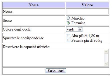 In informatica un form, letteralmente formulario o moduli, è un termine utilizzato per riferirsi all'interfaccia di un'applicazione che consente