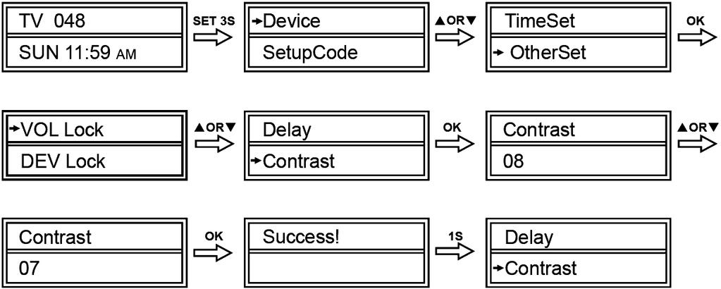 e. Regolazione del contrasto del display Selezionare OTHERSET con il tasto o quindi Selezionare CONTRAST con il tasto o quindi Regolare il contrasto con il tasto o quindi Premere EXIT per uscire. f.