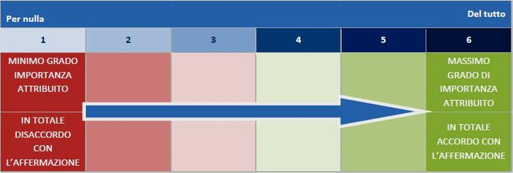 Questionario sul Benessere Organizzativo, sul grado di condivisione del sistema di valutazione e sulla valutazione del superiore gerarchico.