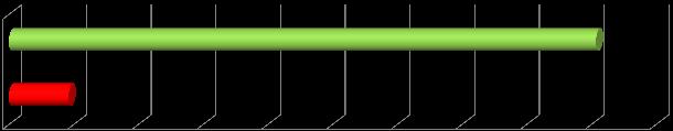 1 A tempo determinato 9,25% 2.