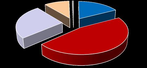 50,7% delle UI sarà raggiunto dalla fibra.