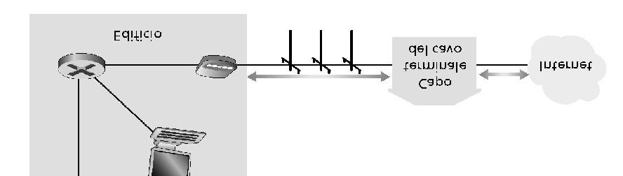 ) Reti di accesso Wireless Elementi chiave: Banda (bit per secondo) della rete di accesso? Condivisa o dedicata?