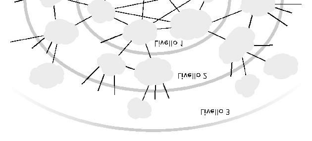 Mezzi fisici: onde radio Segnali trasportati da onde elettromagnetiche Senza fili Bidirezionale Effetti dell ambiente di propagazione: riflessione Ostacoli dagli oggetti interferenze 7 Mezzi fisici: