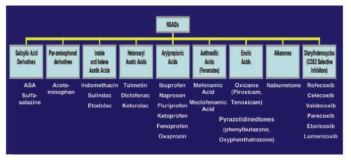 TRATTAMENTO FARMACOLOGICO DEL REFLUSSO GASTRO-ESOFAGEO (GERD) (continua da pagina 1) L assunzione del PPI deve avvenire di norma al mattino prima della colazione, in modo da inibire l attività della