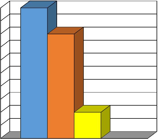 AMBULATORIO INFERIERISTICO VULNOLOGICO 50% 45% 40% 35% 30% 25% 20% 15% 10% 5% 0% 50% c 40%