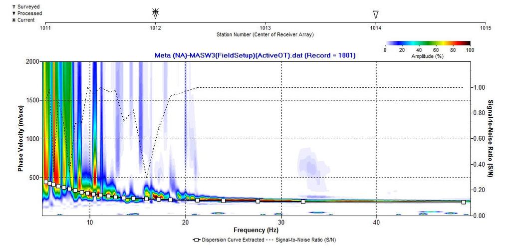 Fig. 32 Curva di dispersione della velocità di fase delle onde superficiali di Rayleigh ottenuta dall indagine Sismica MASW n. 3: acquisizione n. 1.