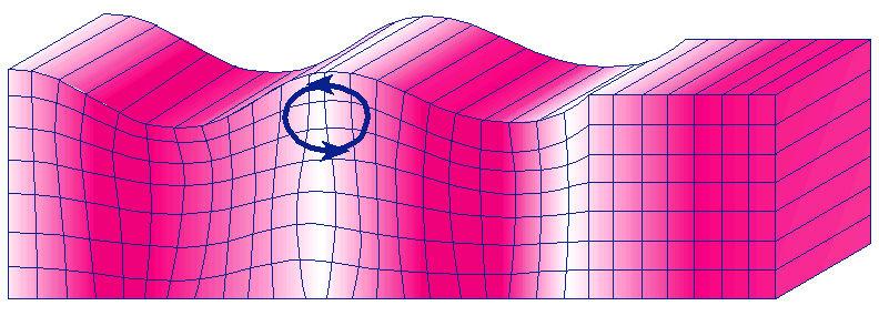 2 - PROSPEZIONI SISMICHE BASATE SULL ANALISI DELLE ONDE SUPERFICIALI DI RAYLEIGH Le onde di Rayleigh sono polarizzate in un piano verticale (Fig.