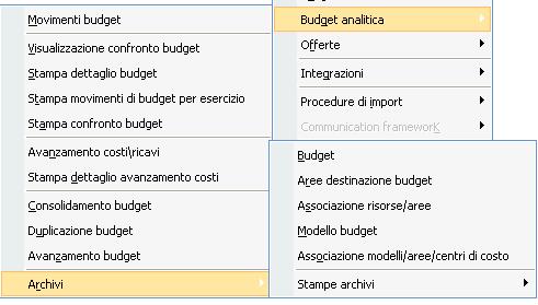 Introduzione A seguito della corretta impostazione degli archivi nel Budget di analitica si assiste al buon funzionamento del moduli; nel dettaglio, all interno degli archivi devono essere