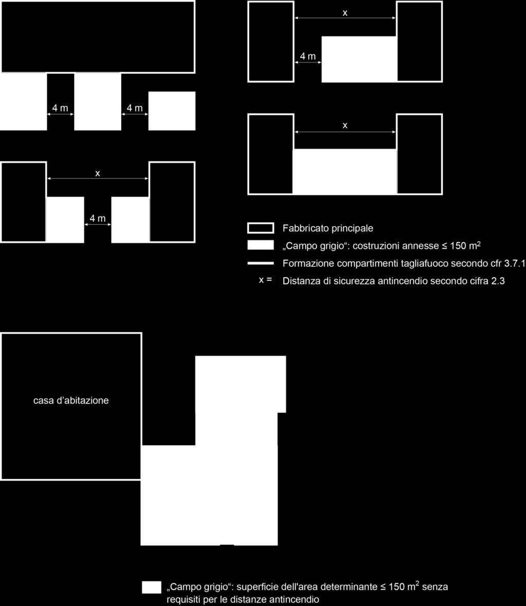 Distanze di sicurezza antincendio Strutture portanti