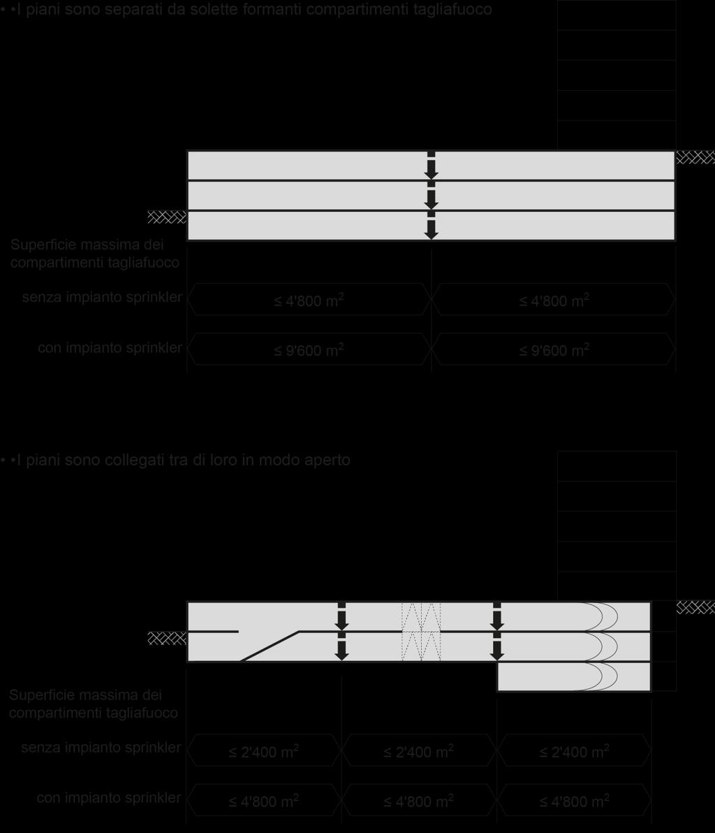 Distanze di sicurezza antincendio Strutture portanti Compartimenti tagliafuoco