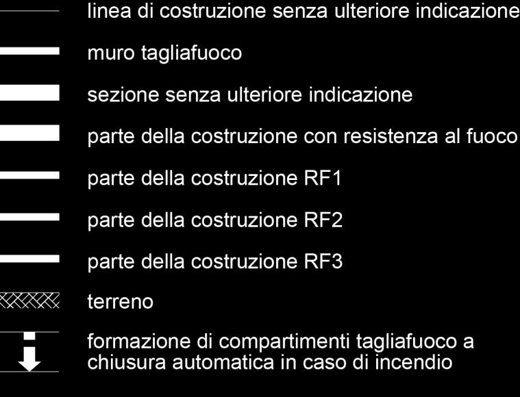 Distanze di sicurezza antincendio Strutture portanti Compartimenti tagliafuoco cifra 3.7.