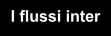 I flussi inter-societari Ordine diretto di ricevimento Ordine acquisto Ordine vendita Società di Società di distribuzione