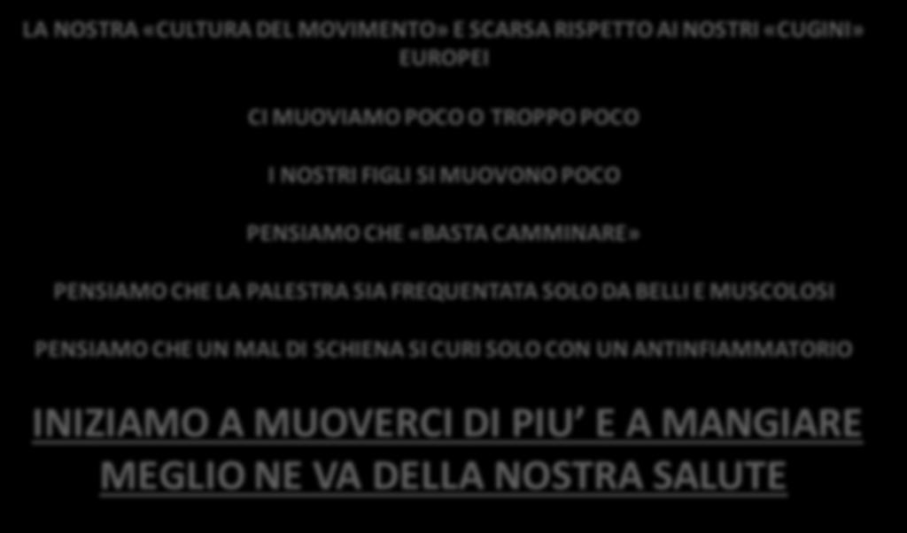 CONCLUSIONI LA NOSTRA «CULTURA DEL MOVIMENTO» E SCARSA RISPETTO AI NOSTRI «CUGINI» EUROPEI CI MUOVIAMO POCO O TROPPO POCO I NOSTRI FIGLI SI MUOVONO POCO PENSIAMO CHE «BASTA CAMMINARE» PENSIAMO CHE