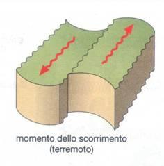 Periodo di 50 anni Dopo