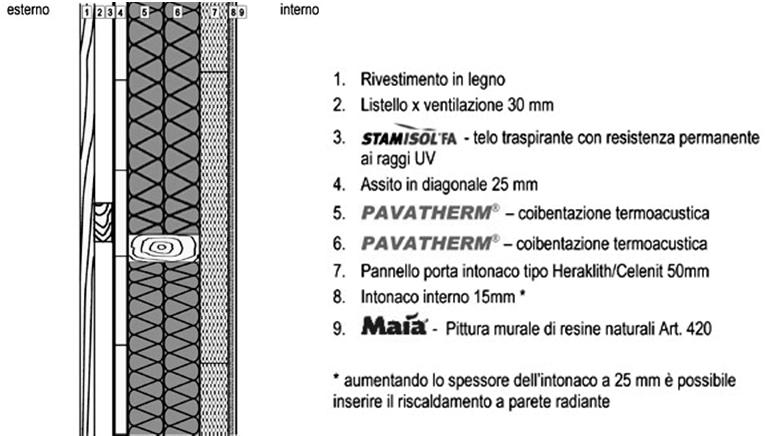 Esempio parete esterna a telaio +