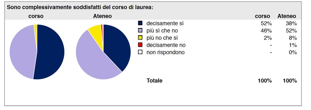 Livello di soddisfazione LM