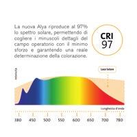 L ILLUMINAZIONE ODONTOIATRICA È estremamente importante che le condizioni di luce dell ambiente in cui si opera siano ottimali.