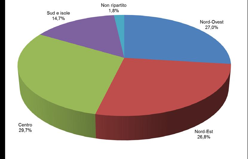 Figura 3 Spesa dei viaggiatori stranieri in Italia nel 2017 per area geografica visitata (composizione percentuale) Voti medi nel 2017 per