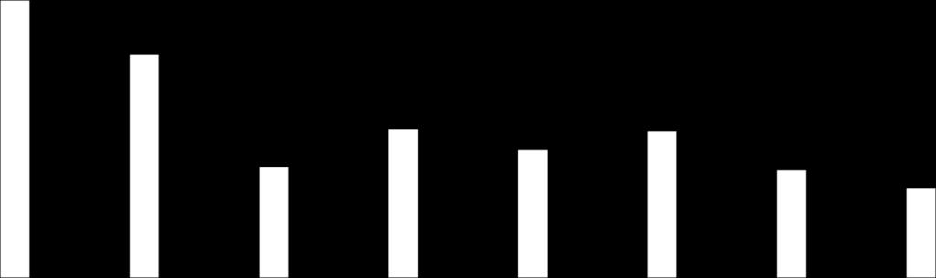 6. Analisi delle performance economiche dei costruttori di serramenti e facciate UNICMI monitora dal 1999 i bilanci di un campione rappresentativo di costruttori di serramenti in alluminio e facciate