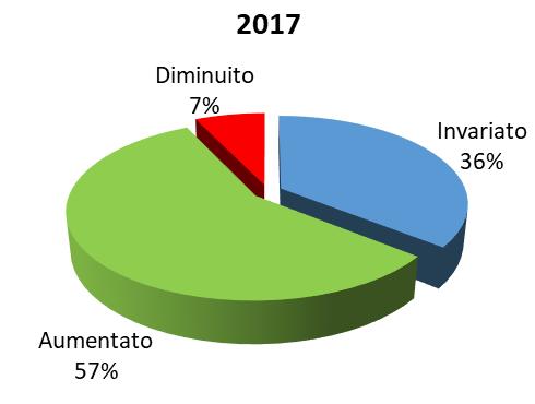 commesse (facciate continue)