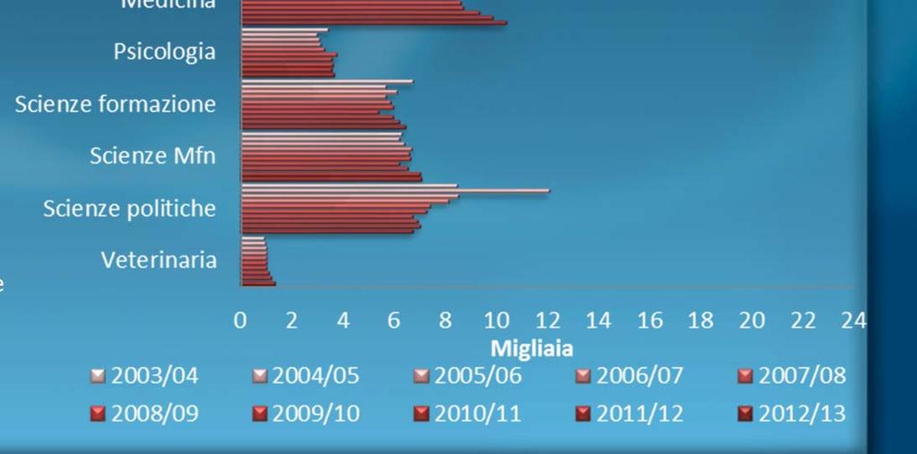 enei nazionali (*), per residenza (Valori % A.