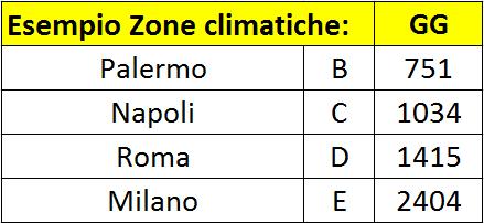 residenziale italiano 4 piani fuori terra; 16 appartamenti riscaldati dall impianto centralizzato; Superficie complessiva delle zone climatizzate: 1 1150 m 2