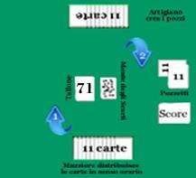 53 carte che compongono il tallone; 4. n. 1 carta scoperta di fianco al tallone (prima carta del monte scarti) n.