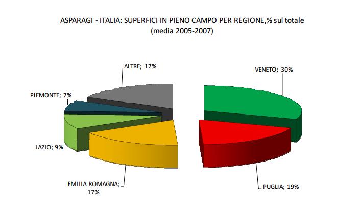 fasi della filiera produttiva e