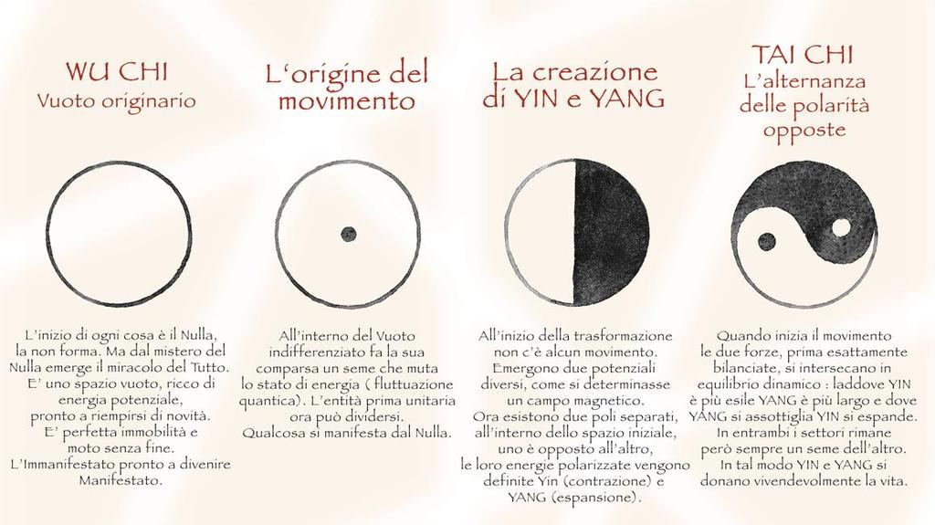 Yin-Yang