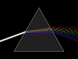 La luce: porzione dello spettro